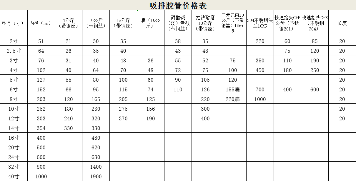 大口徑吸（xī）排（pái）膠管價格表.png