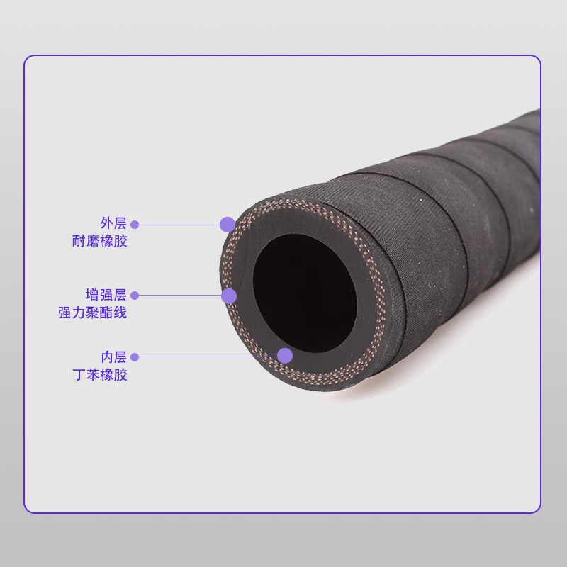 耐磨喷砂胶管规格（gé）型号